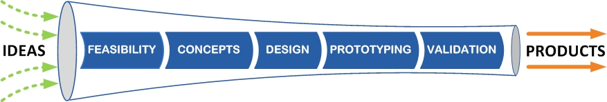 AMI Development Flow Diagram